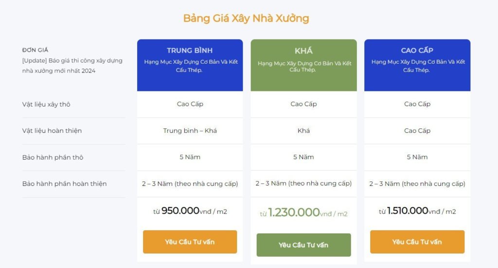 Bảng đơn giá thi công nhà xưởng tại Long An mới nhất 2024