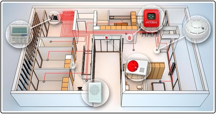 Các yếu tố cần xem xét khi thiết kế hệ thống PCCC