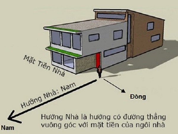 Lựa chọn vị trí đất và hướng nhà phù hợp xây nhà chuẩn phong thủy