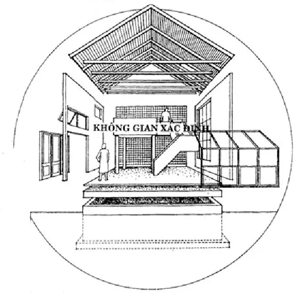 Đường nét: Định hình không gian