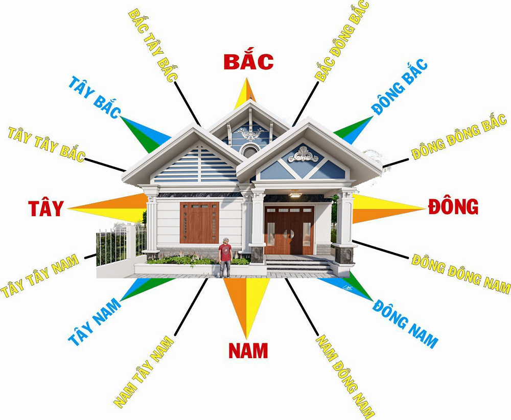 Các lỗi phong thủy phổ biến khi xây nhà