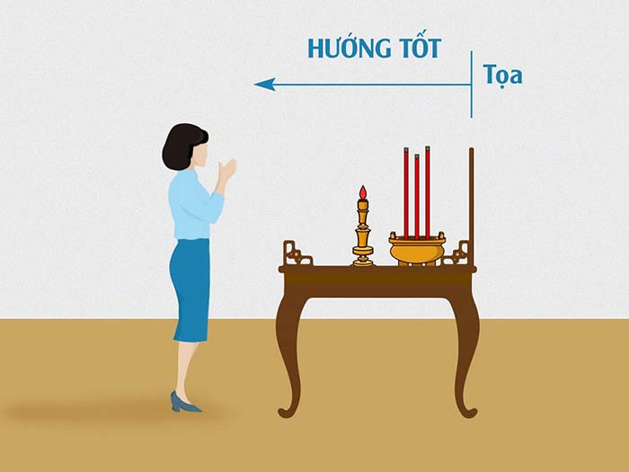 Lưu ý đến hướng