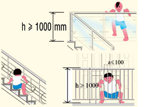 Lan can với khoảng cách giữa các thanh quá rộng